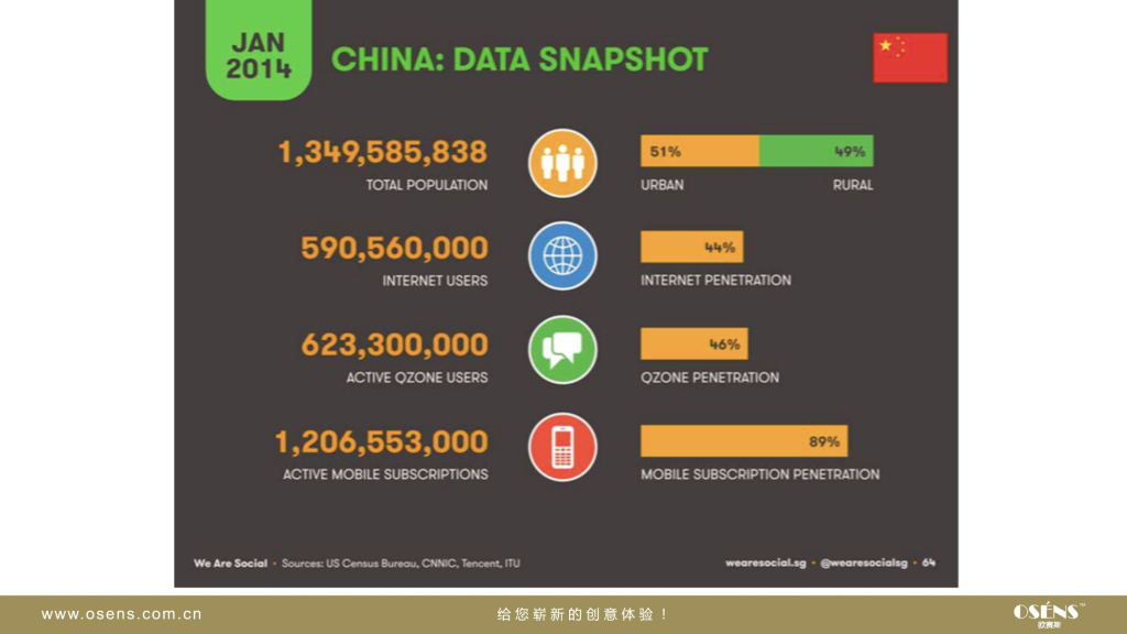 欧赛斯：Aldes中国数字营销策略方案_第4页