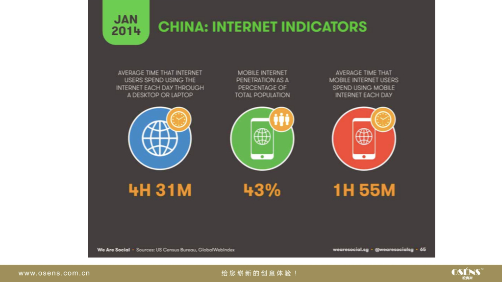 欧赛斯：Aldes中国数字营销策略方案_第5页