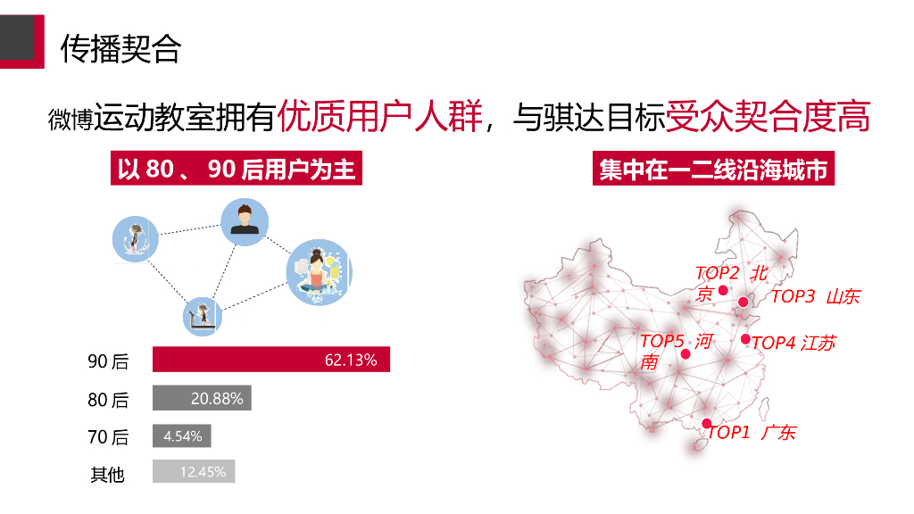 东风日产TIIDA七夕热点传播方案_第9页