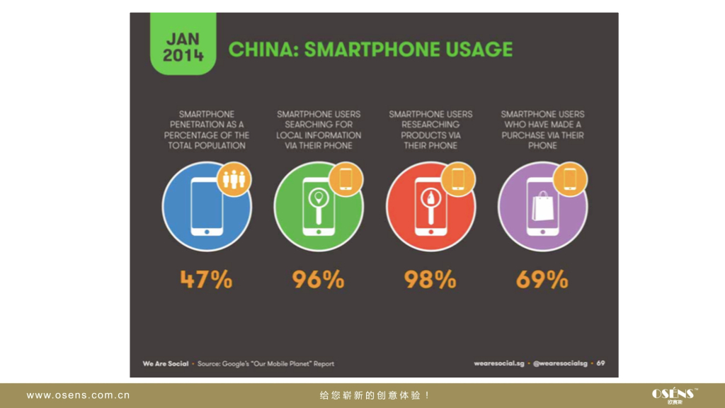 欧赛斯：Aldes中国数字营销策略方案_第7页
