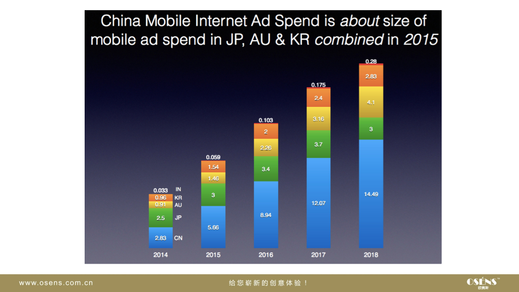 欧赛斯：Aldes中国数字营销策略方案_第9页