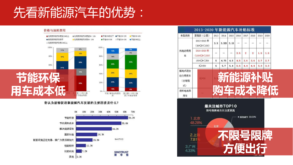 北汽新能源数字营销项目方案_第4页