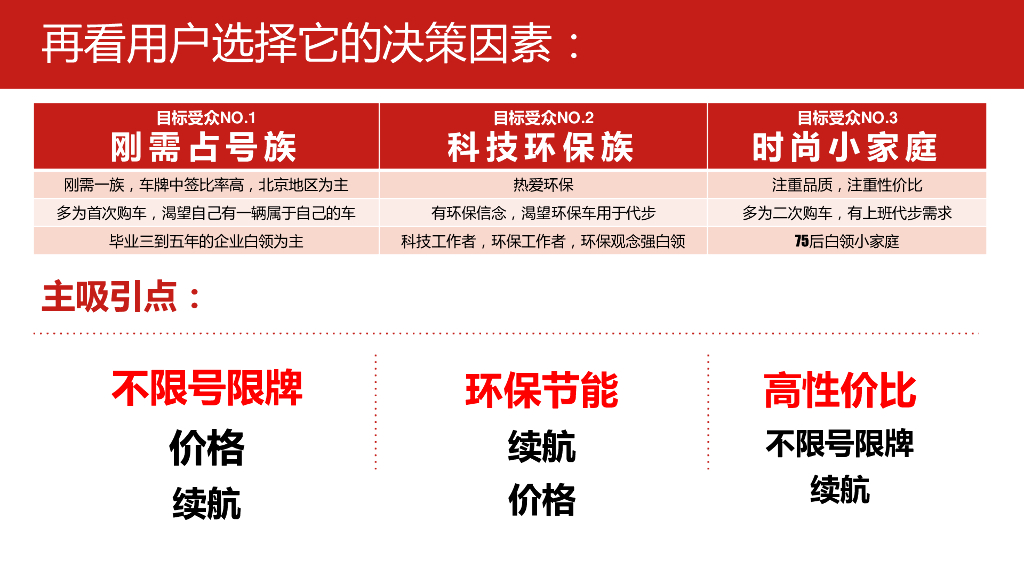 北汽新能源数字营销项目方案_第5页