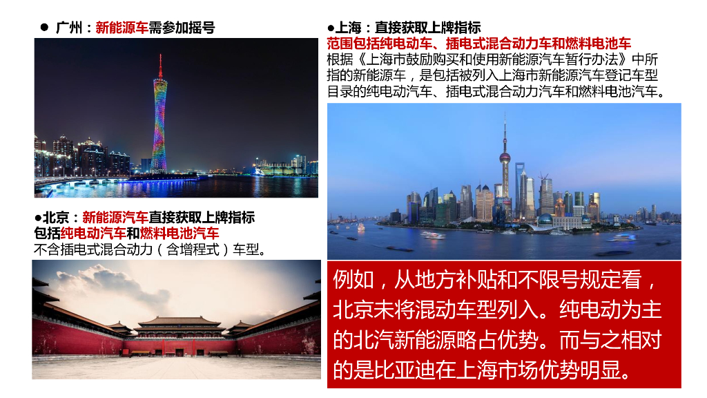 北汽新能源数字营销项目方案_第9页