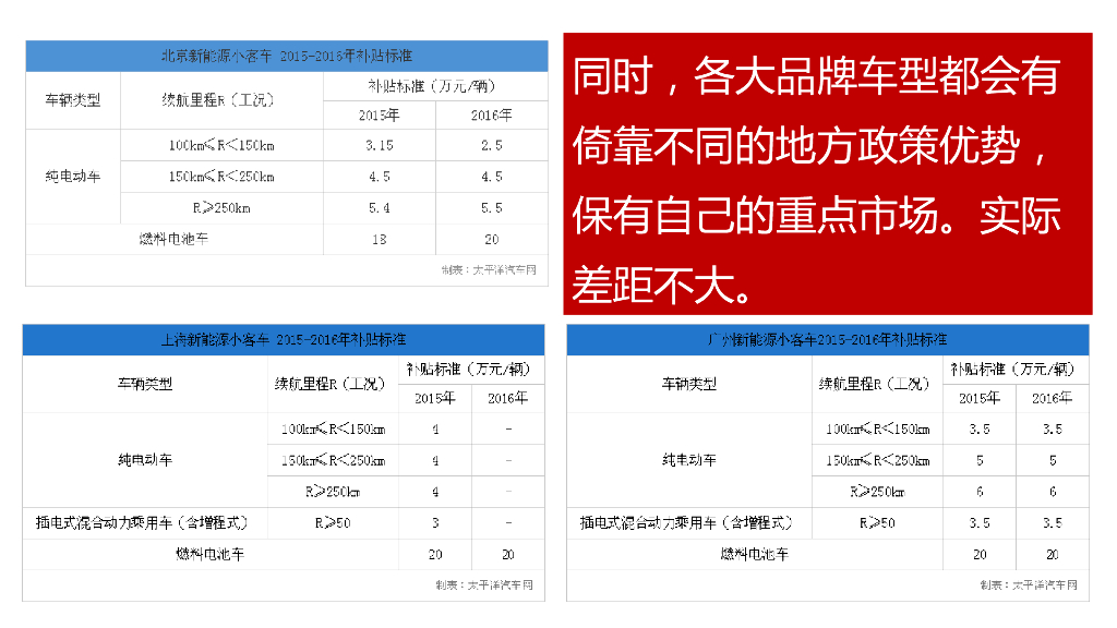北汽新能源数字营销项目方案_第8页