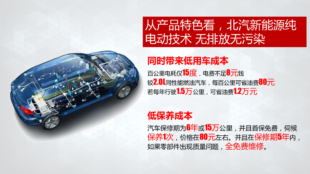 北汽新能源数字营销项目方案_第10页