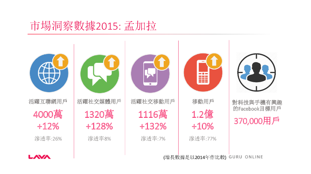 硕诺科技 数字营销方案（Guru Online）_第4页