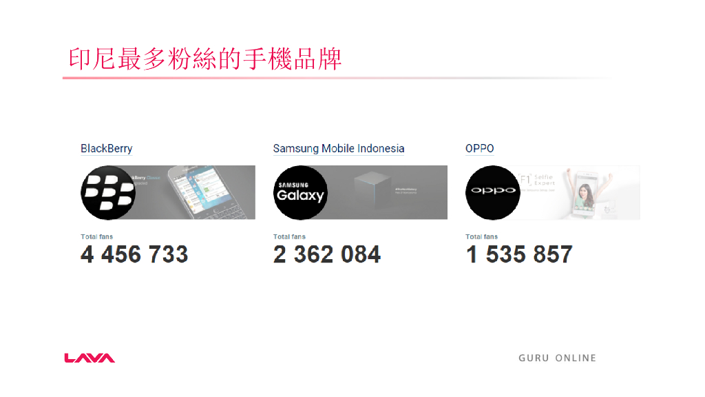硕诺科技 数字营销方案（Guru Online）_第10页