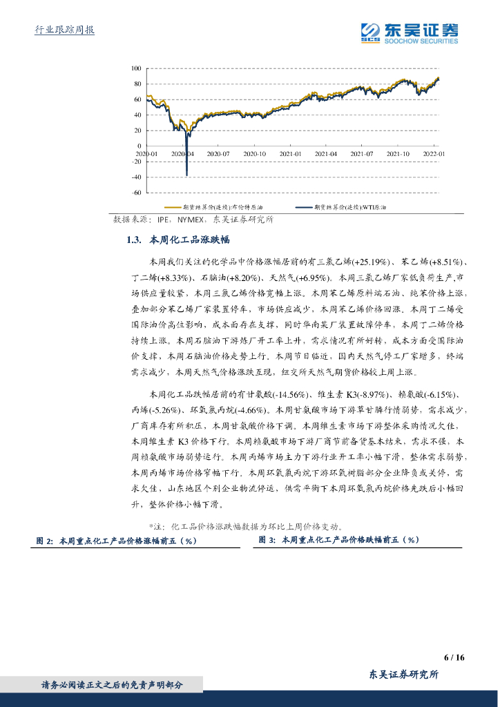 东吴证券：化工行业2022年1月第四周周报：“零碳燃料”生物柴油碳中和下需求增长趋势明显_第6页