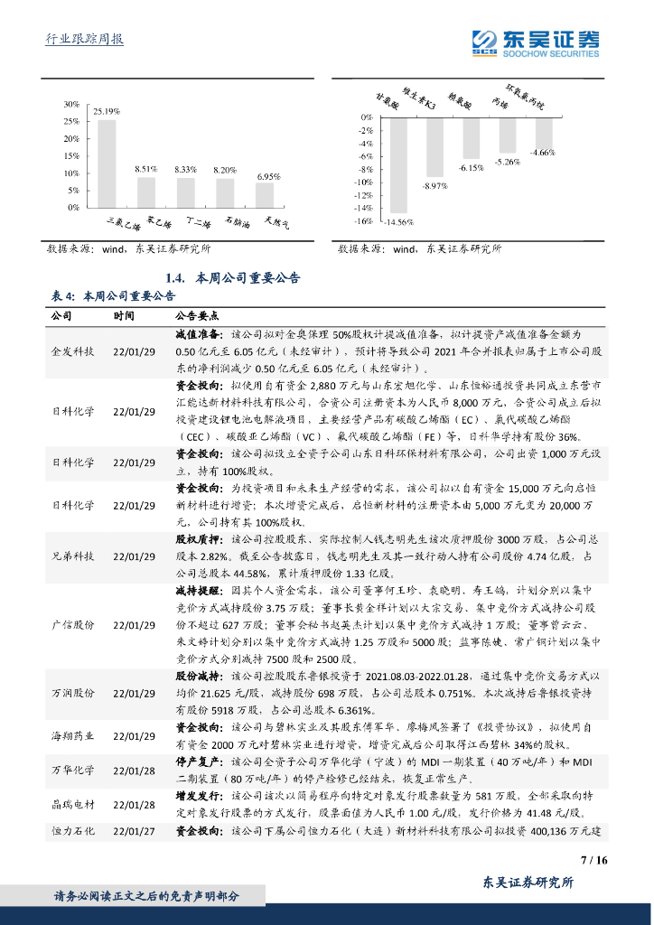 东吴证券：化工行业2022年1月第四周周报：“零碳燃料”生物柴油碳中和下需求增长趋势明显_第7页