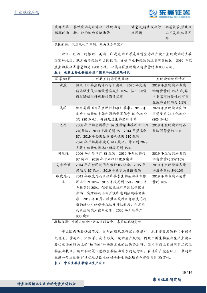 东吴证券：化工行业2022年1月第四周周报：“零碳燃料”生物柴油碳中和下需求增长趋势明显_第10页