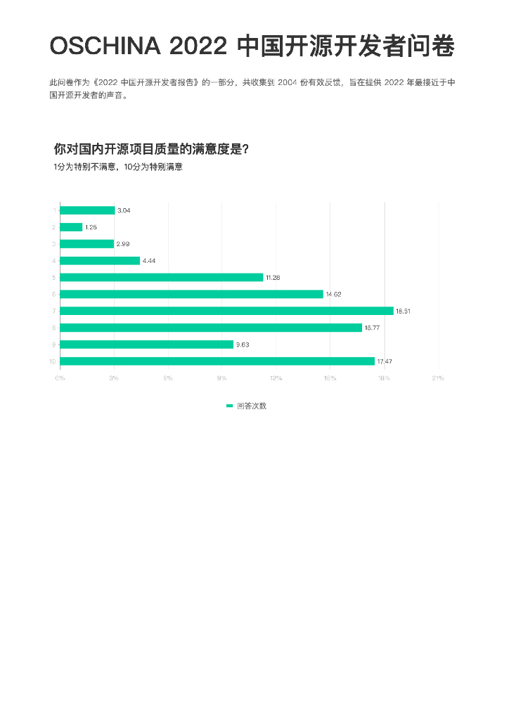 OSChina 2022中国开源开发者问卷