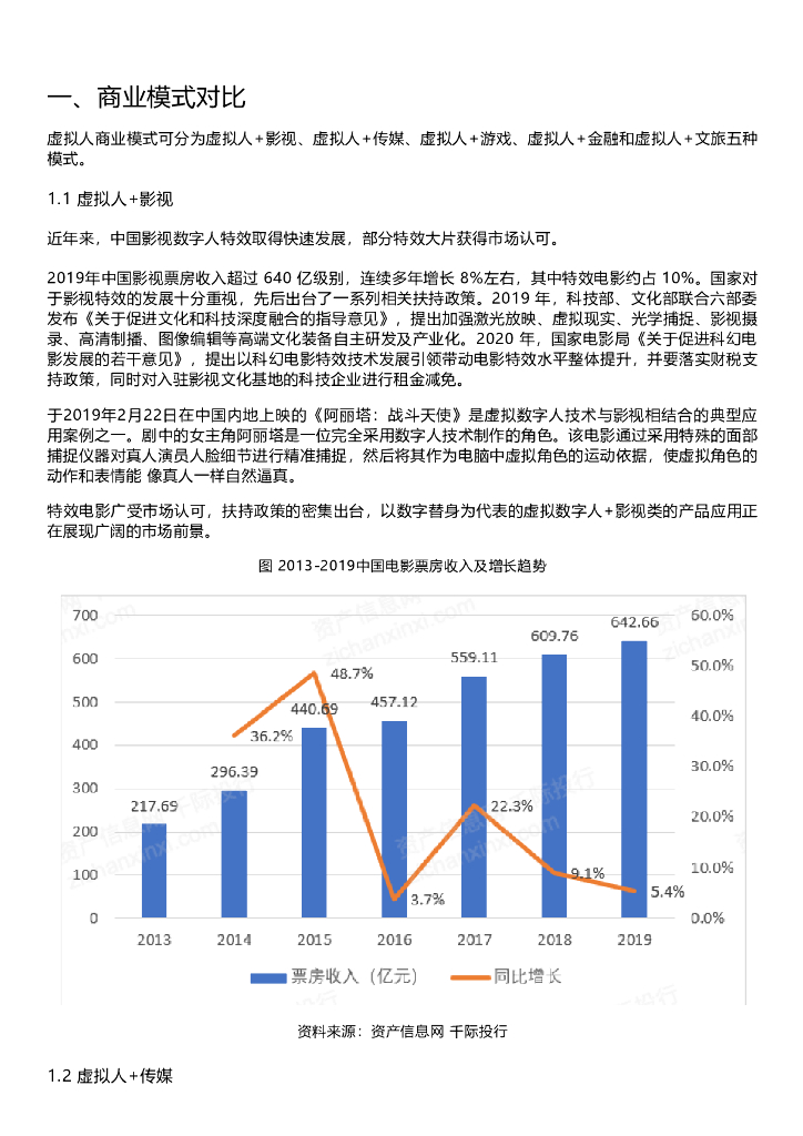 千际投行：2023年虚拟数字人研究报告