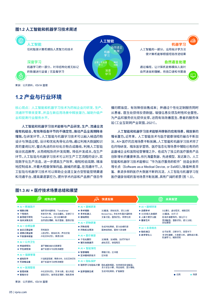 IQVIA：智“健”未来：人工智能与机器学习赋能中国医疗健康行业_第7页