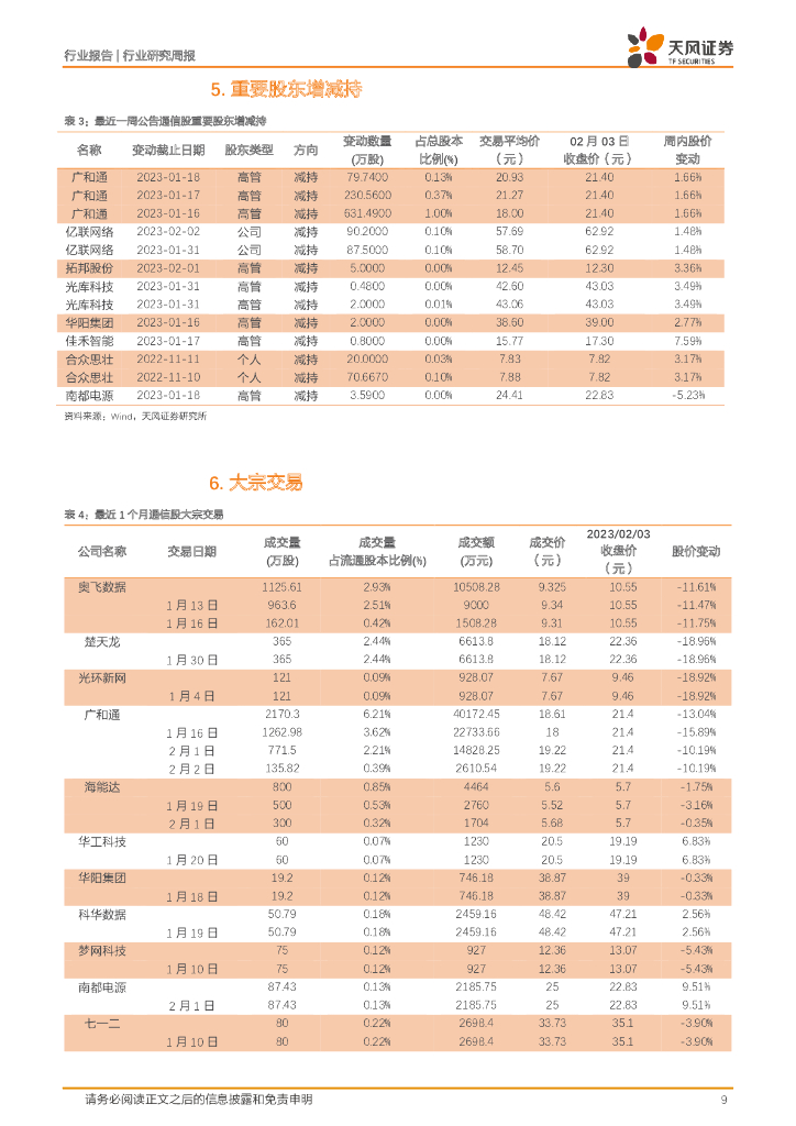 天风证券：通信行业研究周报：百度计划进军ChatGPT，AIGC板块持续升温_第9页