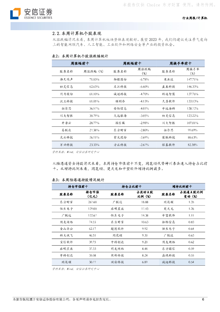 安信证券：计算机行业周报：计算机视角解读ChatGPT投资机会_第6页