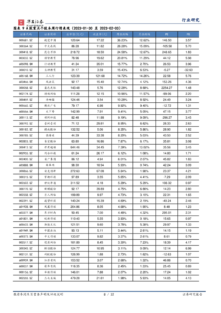 华安证券：互联网传媒行业周报：ChatGPT试点付费订阅，生活服务消费正在复苏_第8页