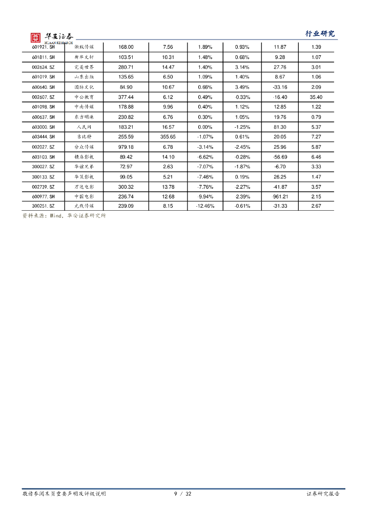 华安证券：互联网传媒行业周报：ChatGPT试点付费订阅，生活服务消费正在复苏_第9页