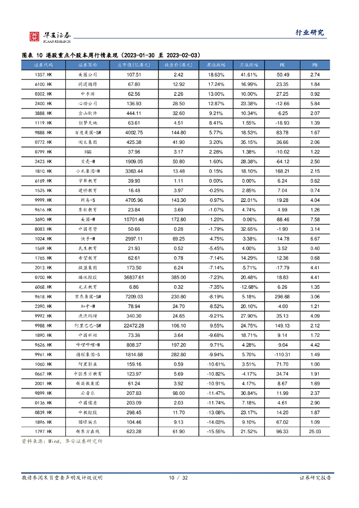 华安证券：互联网传媒行业周报：ChatGPT试点付费订阅，生活服务消费正在复苏_第10页