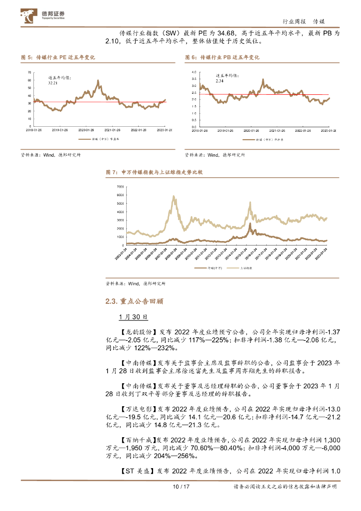 德邦证券：传媒互联网行业周报：ChatGPT加速商业化，AIGC或带来泛娱乐和互联网的革新_第10页
