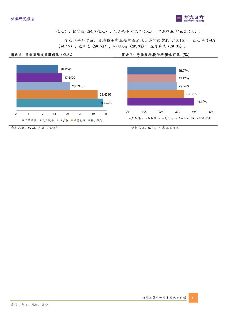 华鑫证券：计算机行业周报：数字人民币增长可期，ChatGPT商业化变现落地_第6页