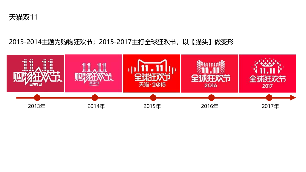 美团+七夕营销IP化思考传播方案_第6页