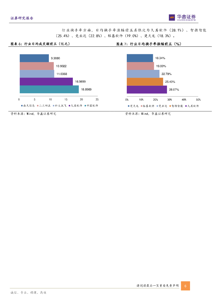 华鑫证券：计算机行业周报：ChatGPT开启AI新纪元，通用大模型潜力释放_第6页