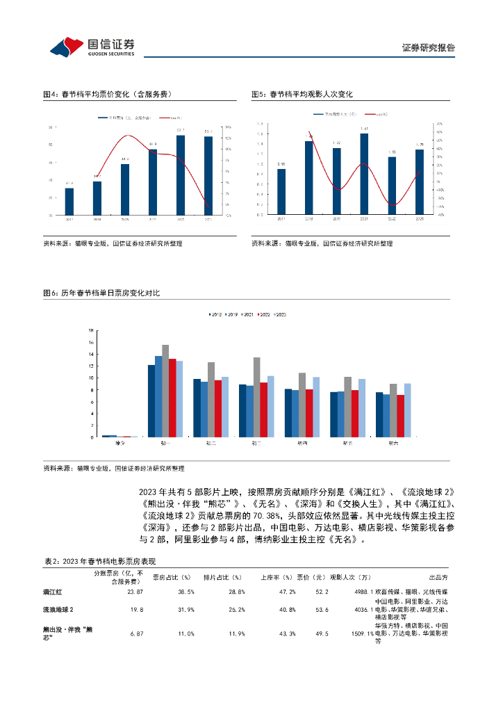 国信证券：传媒互联网周报：春节档加速电影市场回暖，关注ChatGPT相关主题_第6页