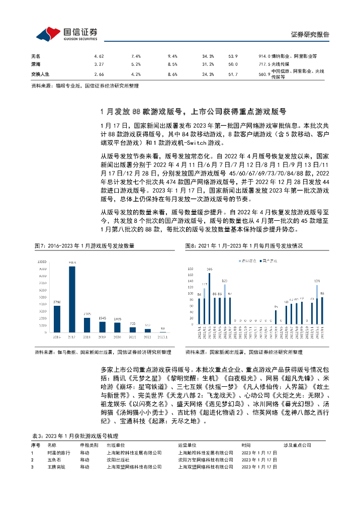 国信证券：传媒互联网周报：春节档加速电影市场回暖，关注ChatGPT相关主题_第7页