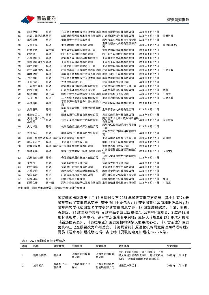 国信证券：传媒互联网周报：春节档加速电影市场回暖，关注ChatGPT相关主题_第9页