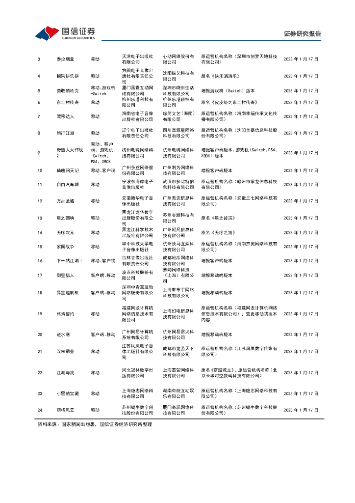 国信证券：传媒互联网周报：春节档加速电影市场回暖，关注ChatGPT相关主题_第10页