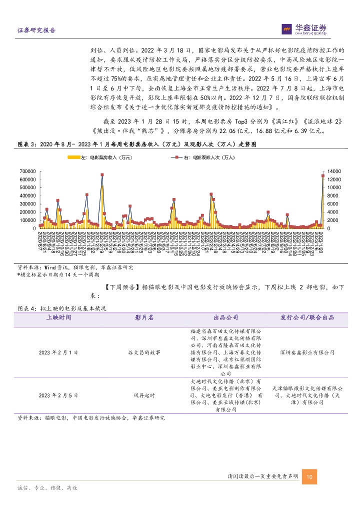 华鑫证券：传媒新消费行业周报：2022年业绩预告陆续落地 关注2023年新起点微软Buzzfeed加码ChatGPT_第10页