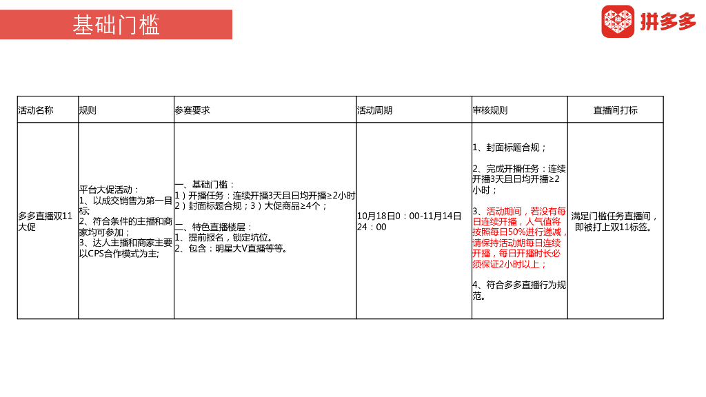 多多直播双11直播大促营销方案_第5页
