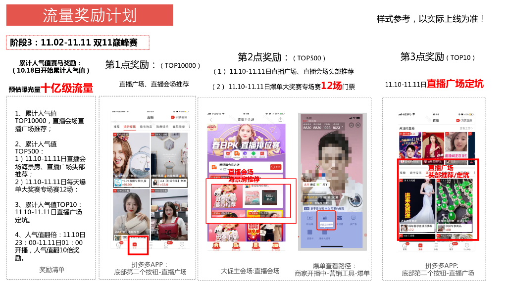 多多直播双11直播大促营销方案_第10页