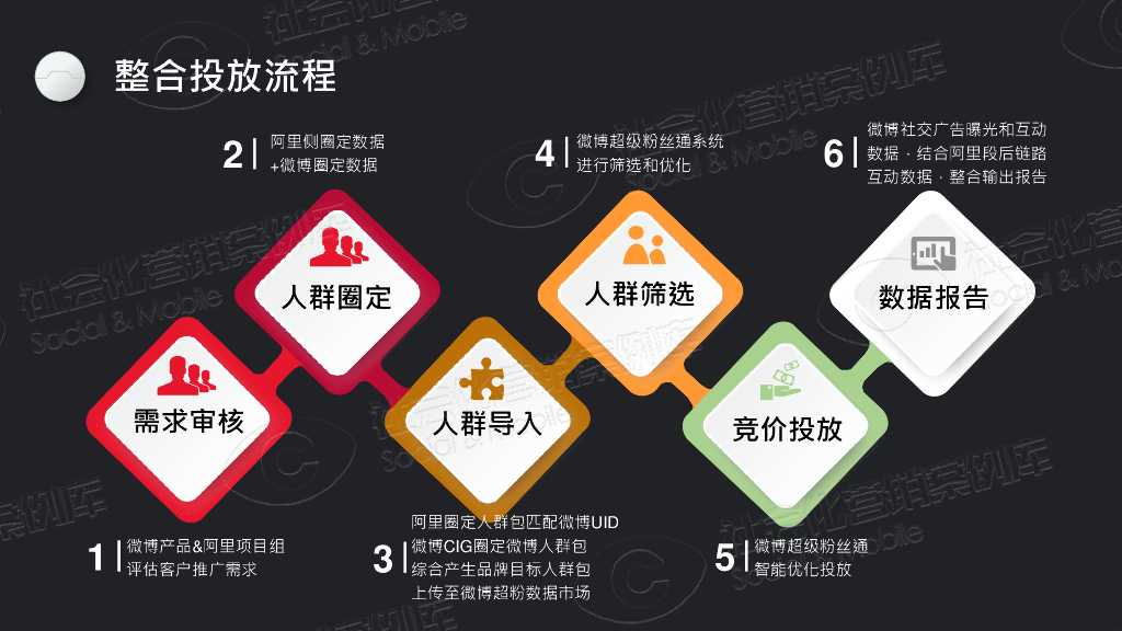 戴森扫地机器人Unidesk整合营销_第4页