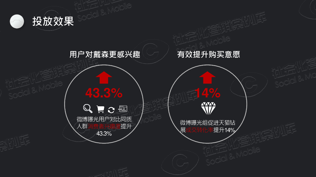 戴森扫地机器人Unidesk整合营销_第6页