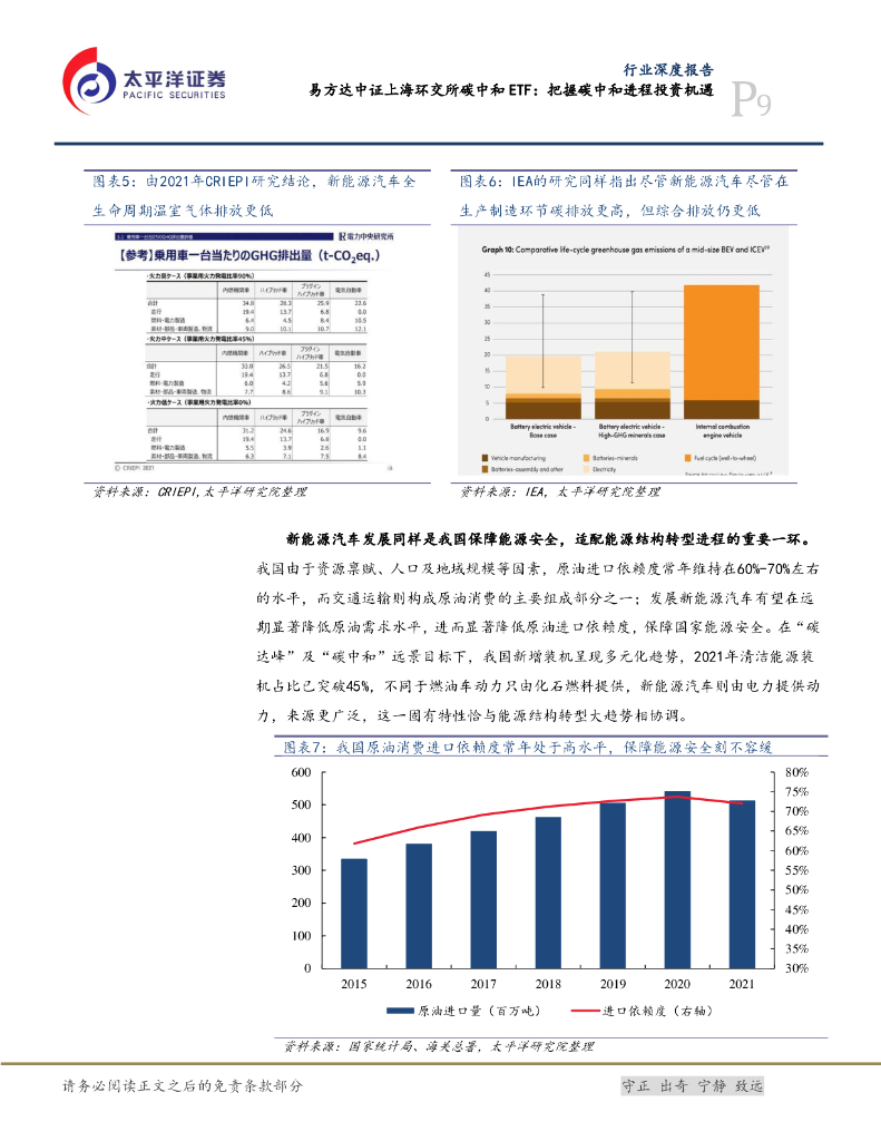 太平洋证券：电力设备行业深度报告：易方达中证上海环交所碳中和ETF：把握碳中和进程投资机遇_第9页