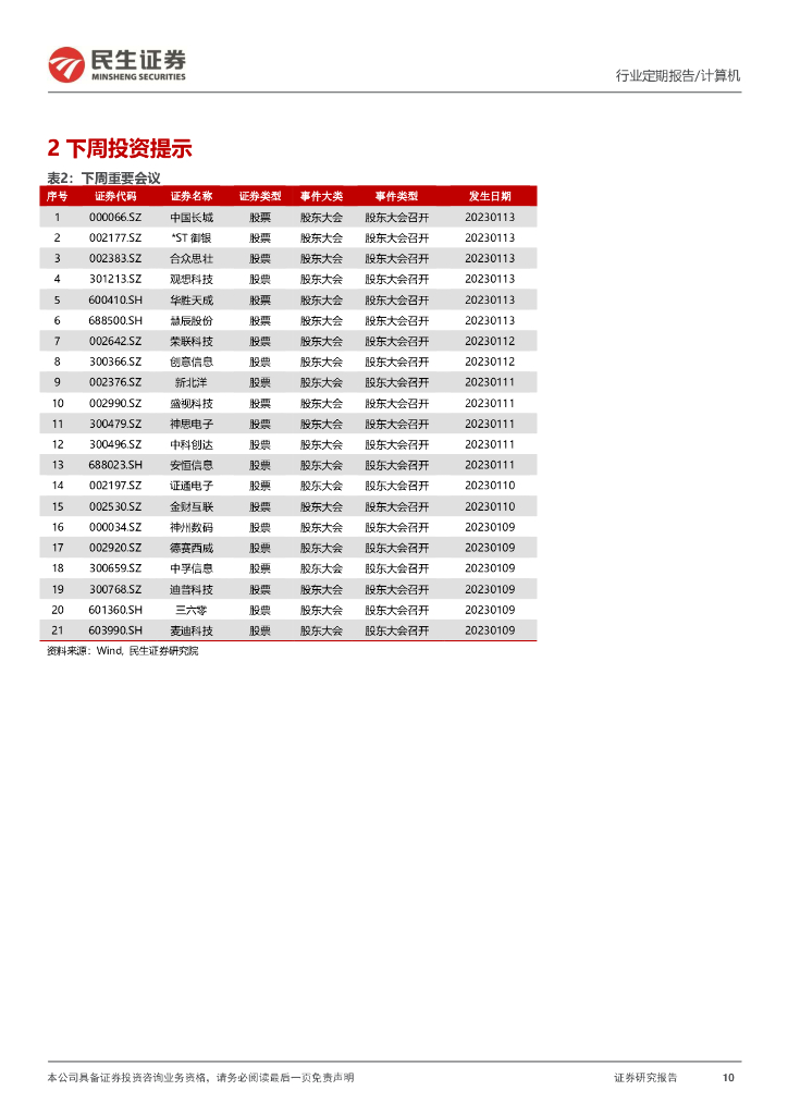 民生证券：计算机行业周报：ChatGPT：AI时代资本定价标杆性事件_第10页