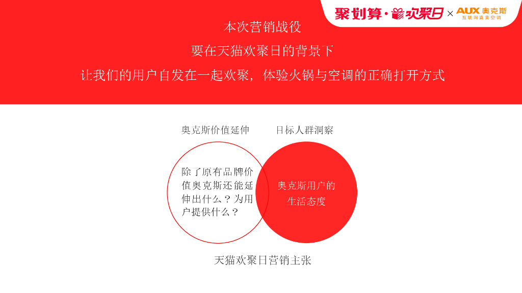 “海底捞×奥克斯”2019天猫欢聚日营销方案_第4页