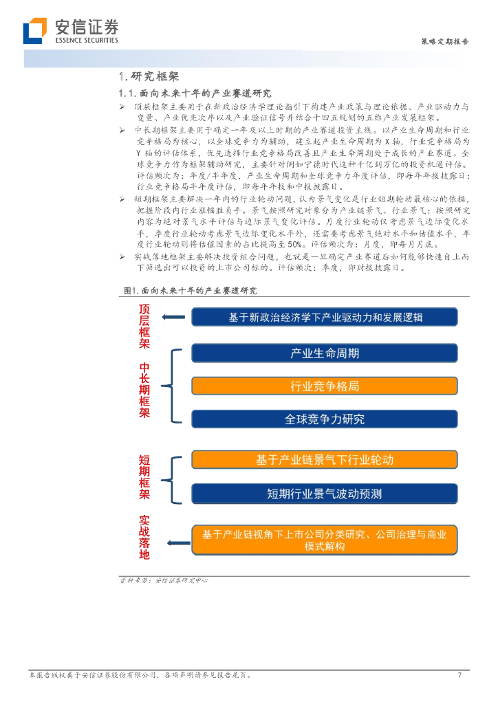 安信证券：A股核心产业赛道述评月刊（第13期）：AIGC与ChatGPT，为什么火了？_第7页