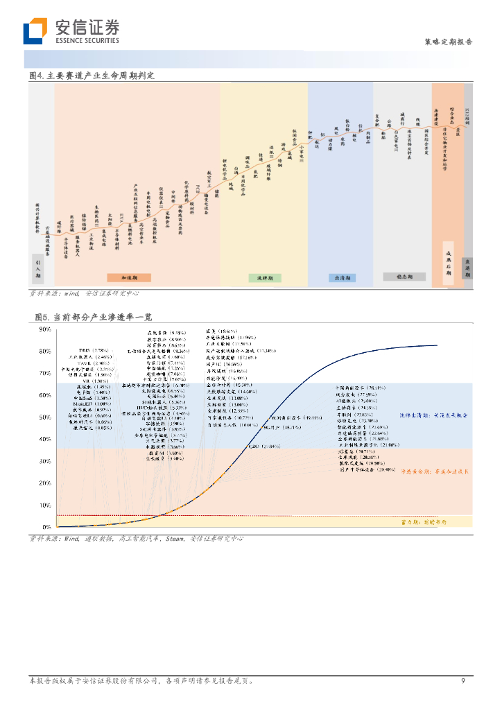 安信证券：A股核心产业赛道述评月刊（第13期）：AIGC与ChatGPT，为什么火了？_第9页
