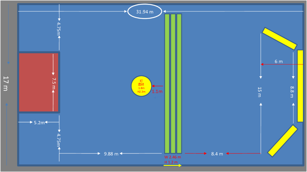 智慧烘焙全球首款嫩烤箱发布会执行案_第7页