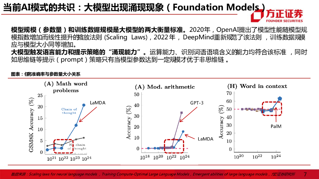 方正证券：ChatGPT：互联网的“效率”革命_第7页