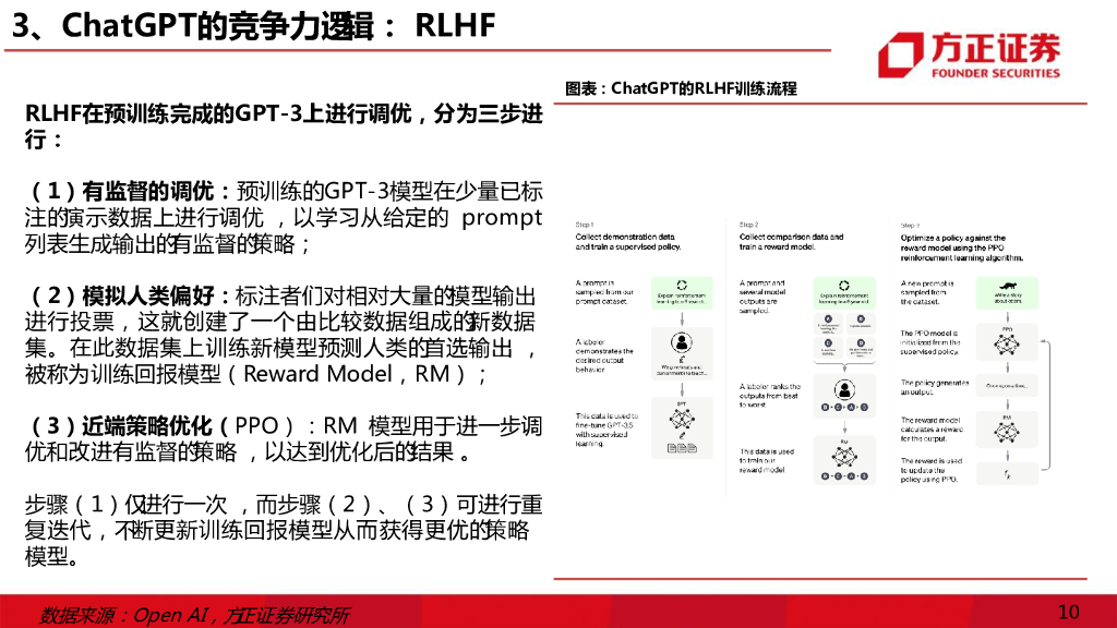 方正证券：ChatGPT：互联网的“效率”革命_第10页