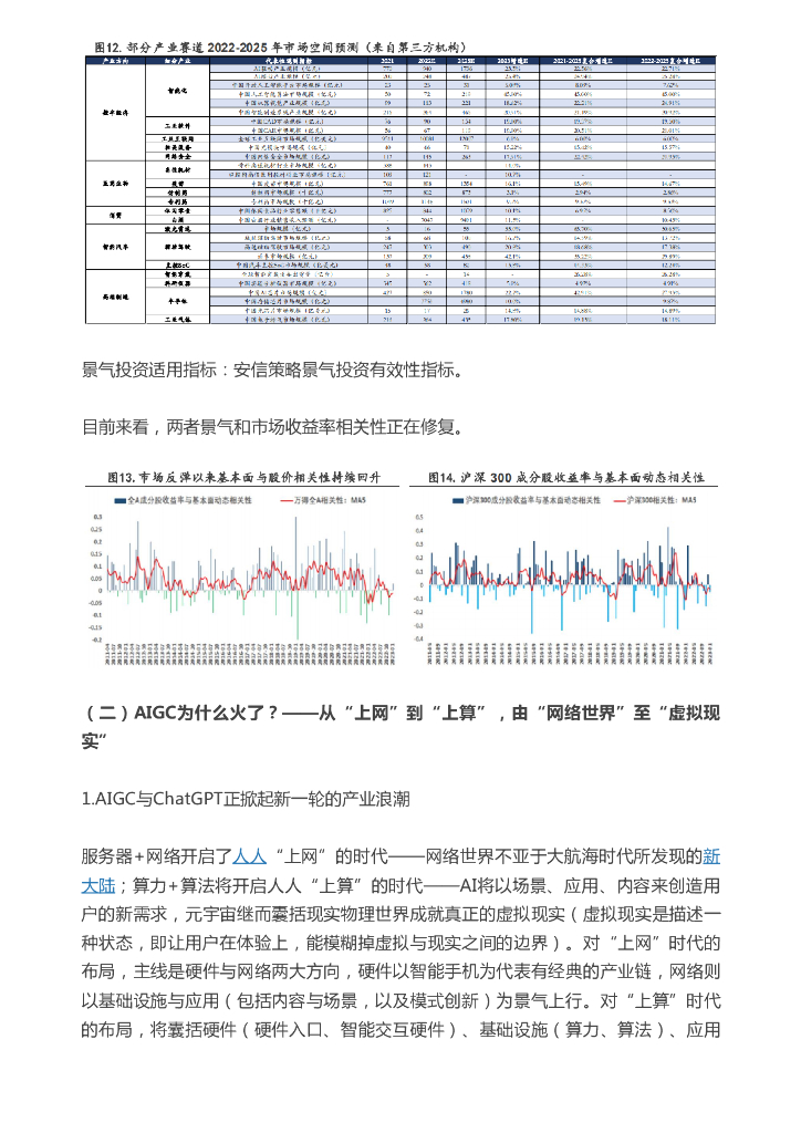 慧博智能投研：AIGC与ChatGPT，为什么火了？_第7页