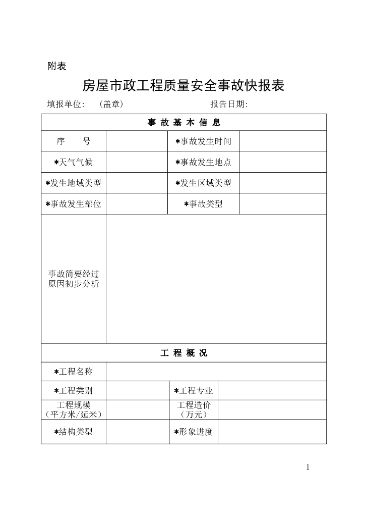 三明市房屋市政工程质量安全事故应急预案