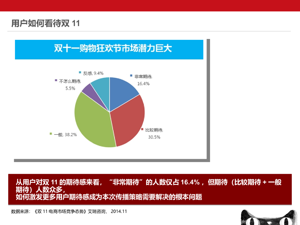 天猫双11品牌传播策略思考_第6页