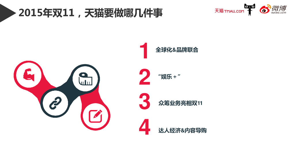 天猫双11微博营销推广案例_第3页