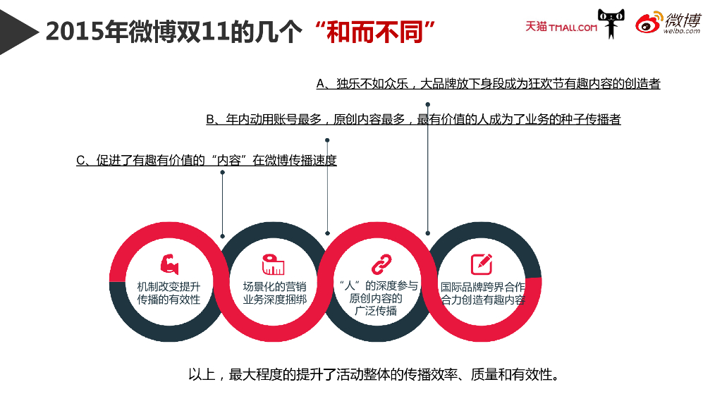 天猫双11微博营销推广案例_第5页