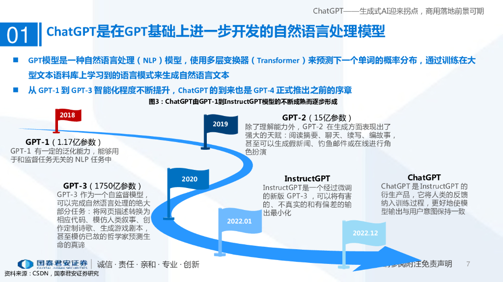 国泰君安： ChatGPT研究框架（2023）——生成式AI迎来拐点，商用落地前景可期_第7页